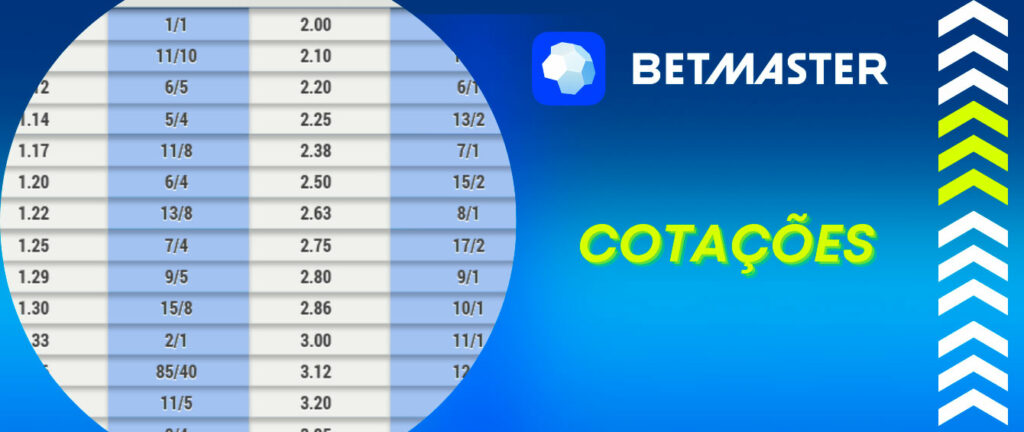 Betway free bet code